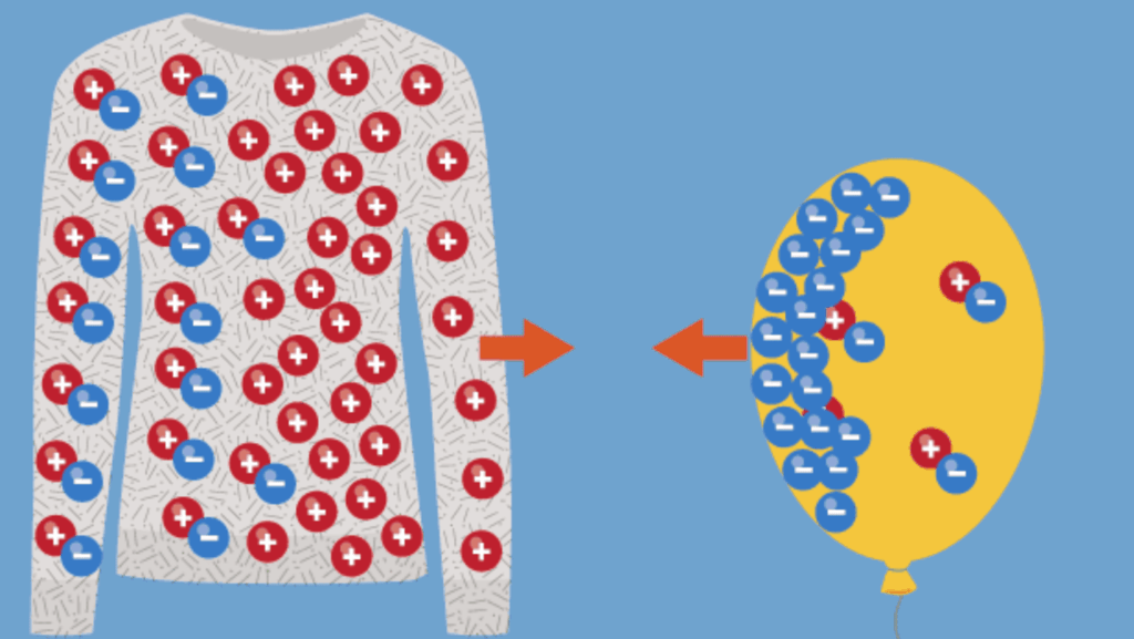 Causas da eletricidade estática