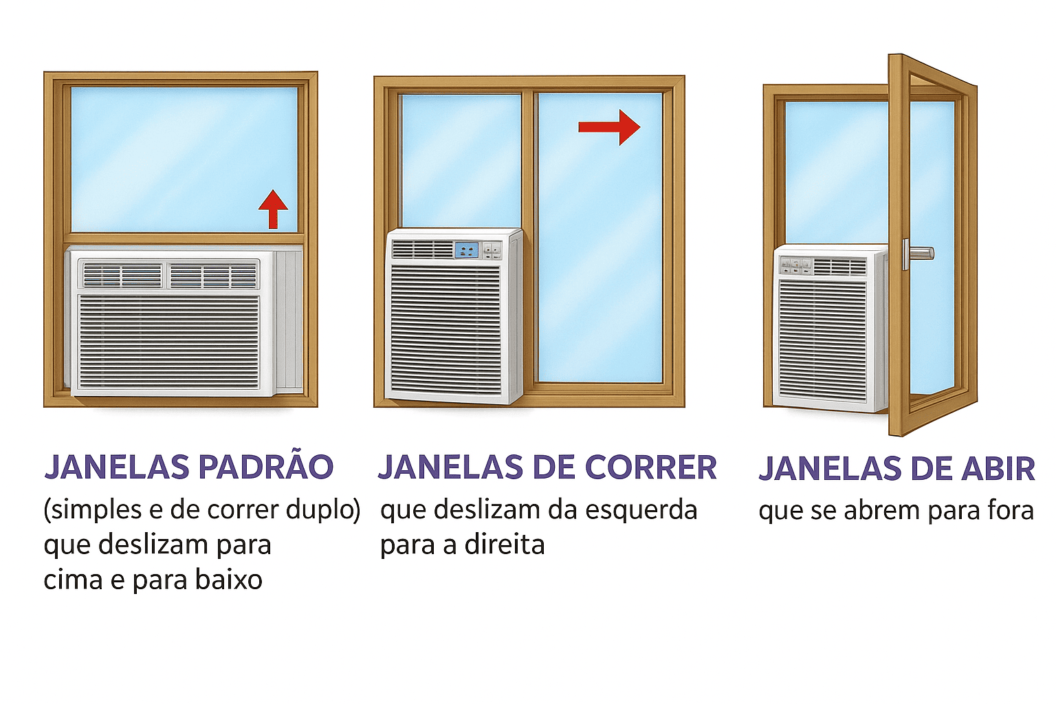 Tipos de Janelas para Instalação de Ar-Condicionado