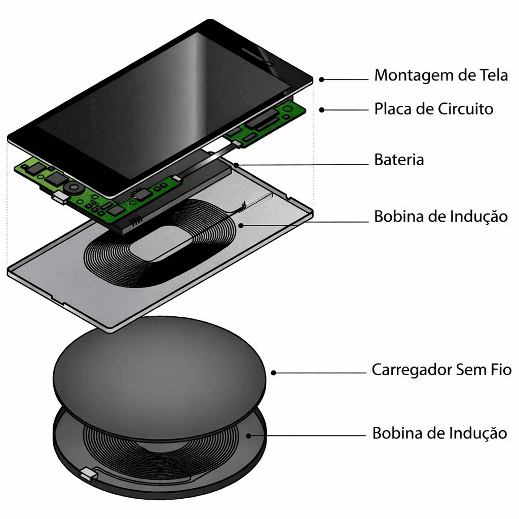 Demonstração de tecnologias de carregamento sem fio com base de indução alimentando smartphone e dispositivos compatíveis.