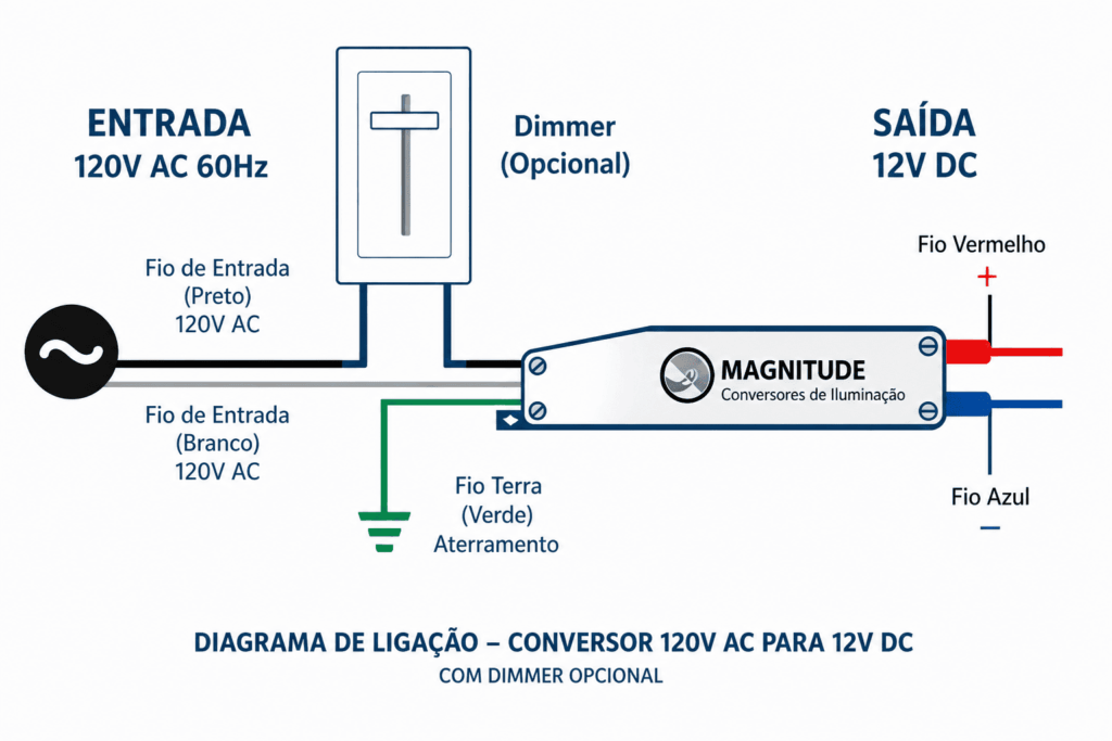Esquema elétrico de conversão de corrente alternada para contínua